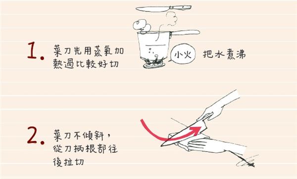 三明治怎么切 熱熱切、來(lái)回拉