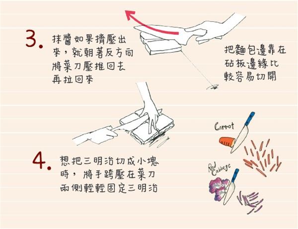 三明治怎么切 熱熱切、來(lái)回拉