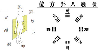 降血壓大雁功、沖拳、十全甩手操的功效
