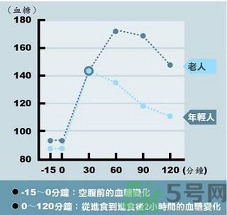 糖尿病會出現低血糖嗎？糖尿病出現低血糖怎么辦？