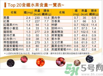 缺鐵吃什么水果好？補(bǔ)鐵的水果有哪些？