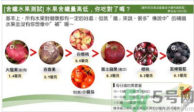 缺鐵吃什么水果好？補(bǔ)鐵的水果有哪些？
