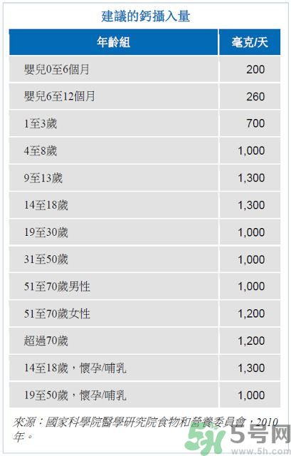 孩子長高吃什么食物？孩子長高的有效方法