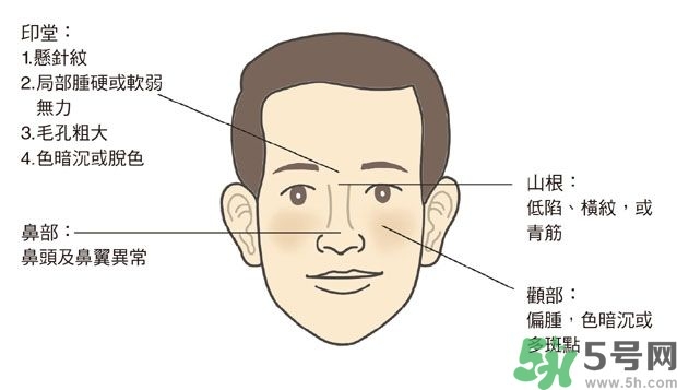 耳垂上有豎紋是怎么回事？山根有橫紋是什么??？