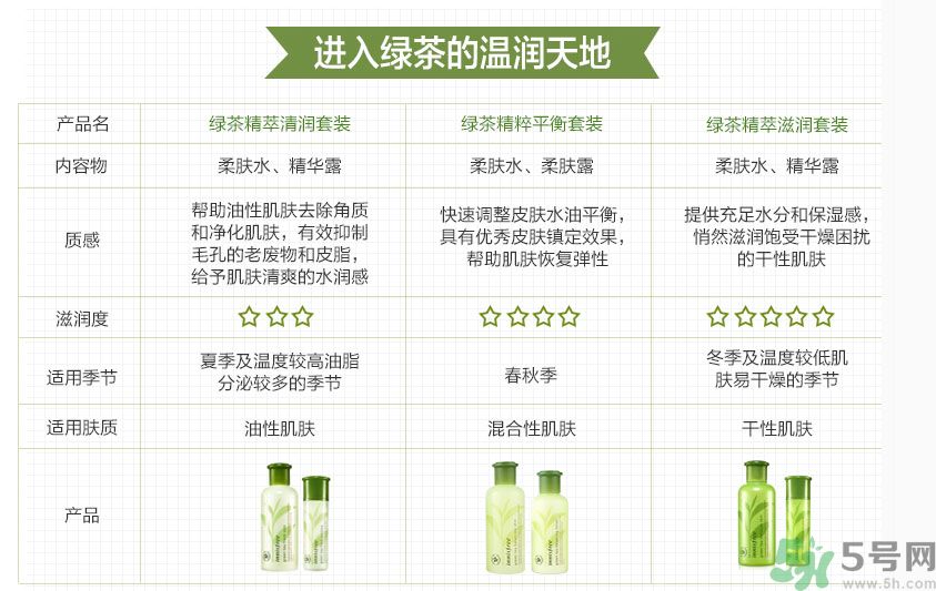 悅詩(shī)風(fēng)吟綠茶系列水乳怎么樣？綠茶系列水乳好用嗎？