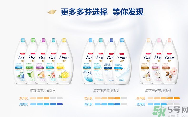 肥皂和沐浴露哪個好？肥皂和沐浴露的區(qū)別？