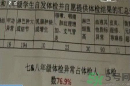 常州學(xué)生為什么身體異常？常州學(xué)生身體有什么異常？