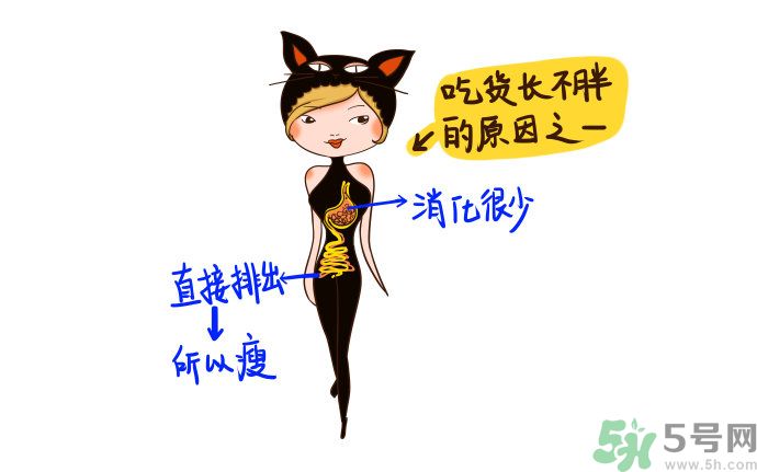 為什么女人長(zhǎng)不胖？女人長(zhǎng)不胖好嗎？