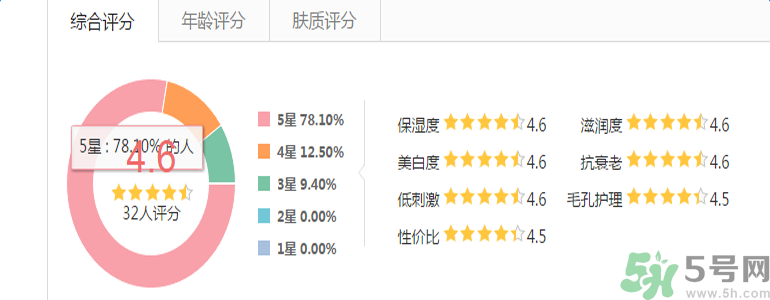 雅漾活泉恒潤保濕精華乳適合什么膚質？敏感性膚質可以用雅漾活泉恒潤保濕精華乳嗎？