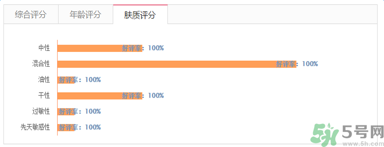 雅漾活泉恒潤保濕精華乳適合什么膚質？敏感性膚質可以用雅漾活泉恒潤保濕精華乳嗎？