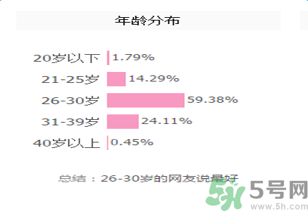 雅漾活泉恒潤保濕精華乳適合什么年齡使用？