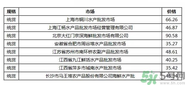 小龍蝦多少錢一斤？吃小龍蝦要注意些什么？