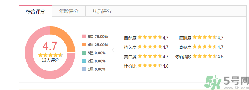 香奈兒珍珠光采遮瑕筆怎么樣？