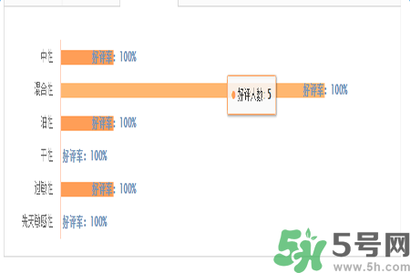 1香奈兒珍珠光采遮瑕筆適合什么膚質(zhì)？敏感膚質(zhì)可以用香奈兒珍珠光采遮瑕筆嗎？