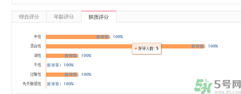 香奈兒珍珠光采防曬蜜粉適合什么膚質(zhì)？敏感膚質(zhì)可以用香奈兒珍珠光采防曬蜜粉嗎？