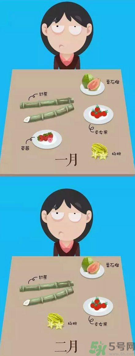 應季水果有哪些？吃應季水果有什么好處？