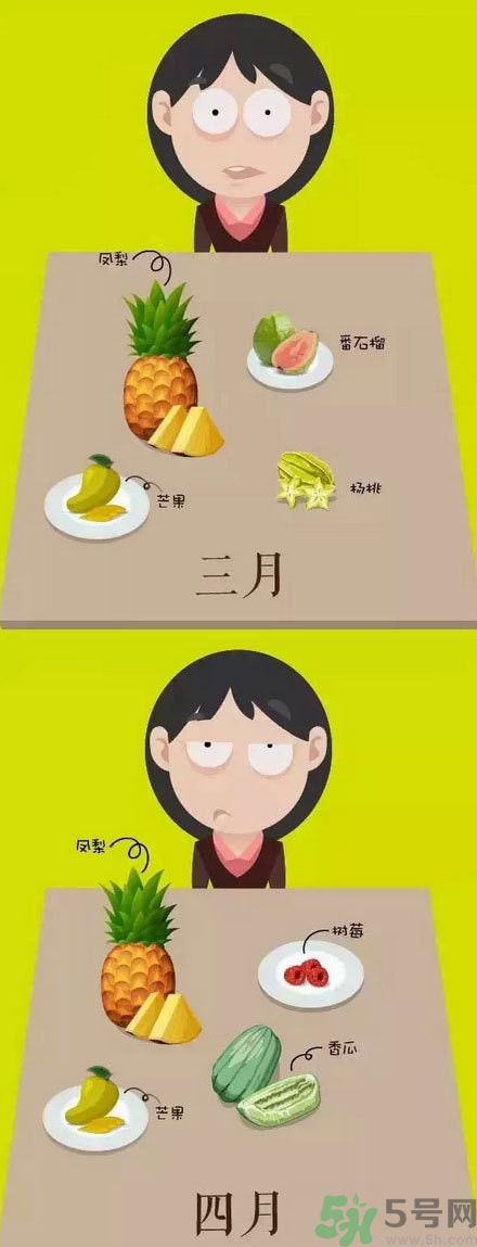 應季水果有哪些？吃應季水果有什么好處？