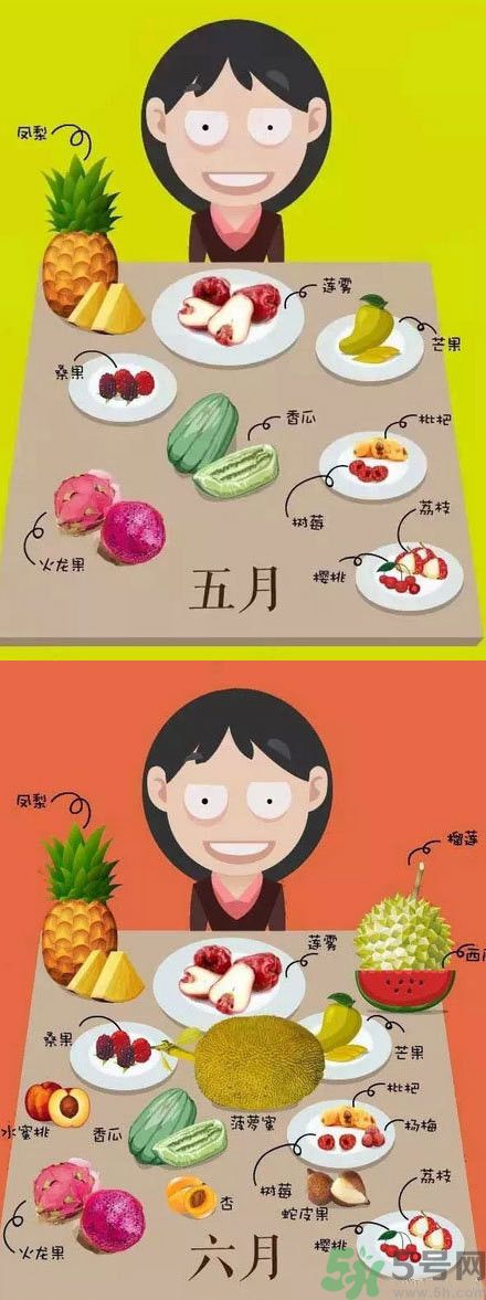 應季水果有哪些？吃應季水果有什么好處？