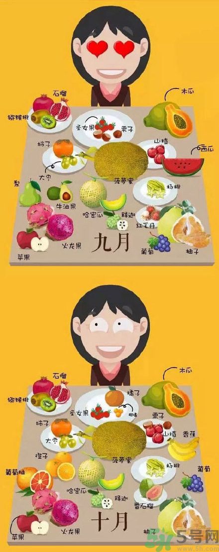 應季水果有哪些？吃應季水果有什么好處？