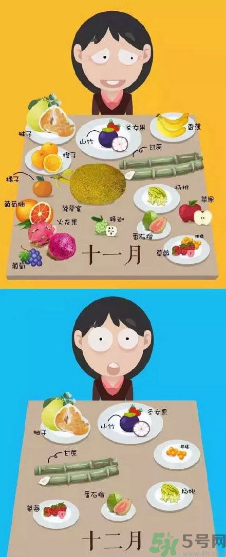 應季水果有哪些？吃應季水果有什么好處？