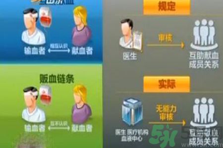 蘇州血荒血販子要價(jià)翻數(shù)倍是怎么回事？血販子血液的來(lái)源是怎樣的？