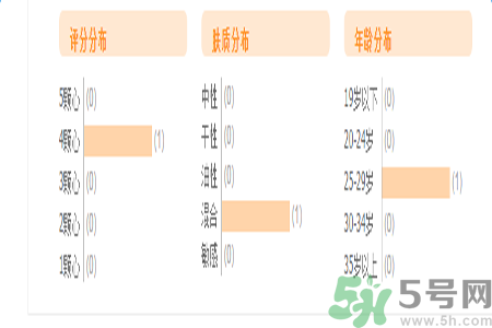 自然泉花語水妍保濕精華乳怎么樣？