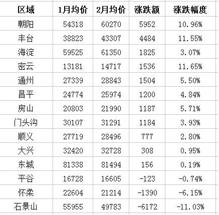 北京極品女白領(lǐng)為買房每月只花百元 北京的房價有多高？