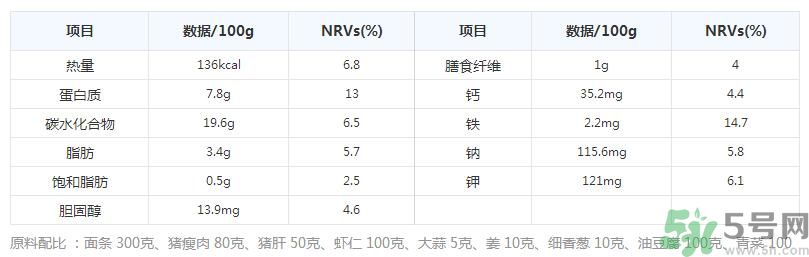沙茶面的做法是什么？沙茶面哪里最正宗？