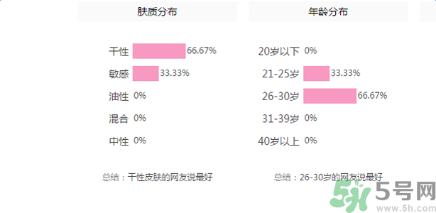 佰草集深潤(rùn)活顏精華水適合什么膚質(zhì)？
