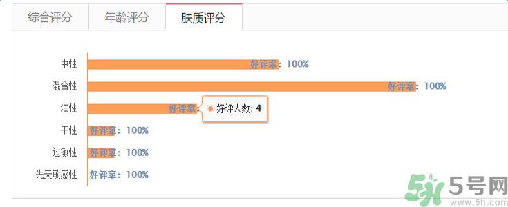 蘭芝臻白凈透修護(hù)精華露適合什么膚質(zhì)？敏感膚質(zhì)可以用蘭芝臻白凈透修護(hù)精華露嗎？