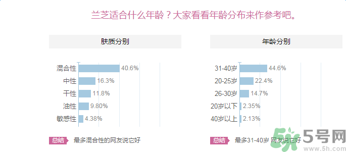 蘭芝臻白凈透修護(hù)精華露適合什么膚質(zhì)？敏感膚質(zhì)可以用蘭芝臻白凈透修護(hù)精華露嗎？