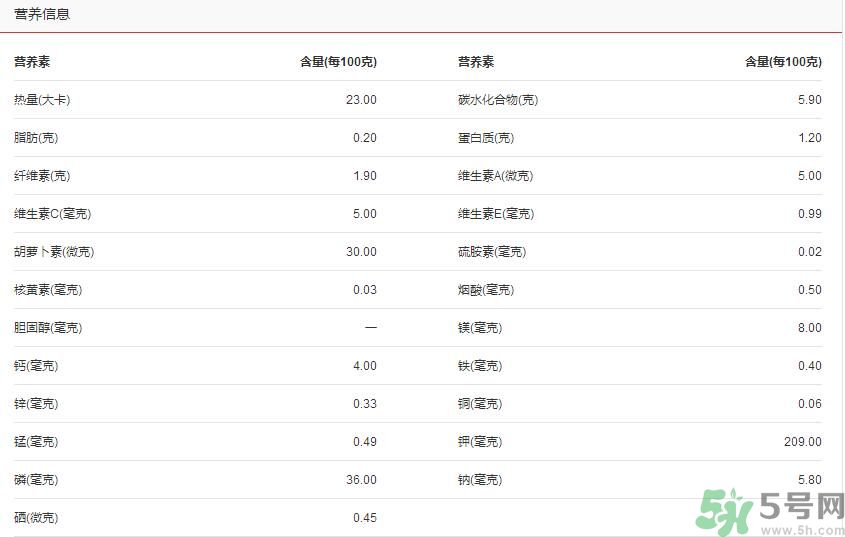 吃茭白可以減肥嗎？吃茭白減肥有用嗎？
