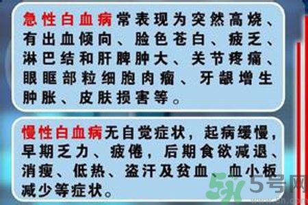 什么是急性白血??？急性白血病和白血病有什么區(qū)別？