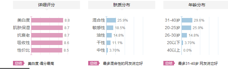 紀(jì)梵希煥顏肌底精華乳適合什么年齡？紀(jì)梵希煥顏肌底精華乳怎么樣？