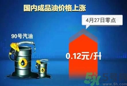 油價上調(diào)到多少錢？怎么開車可以省油？