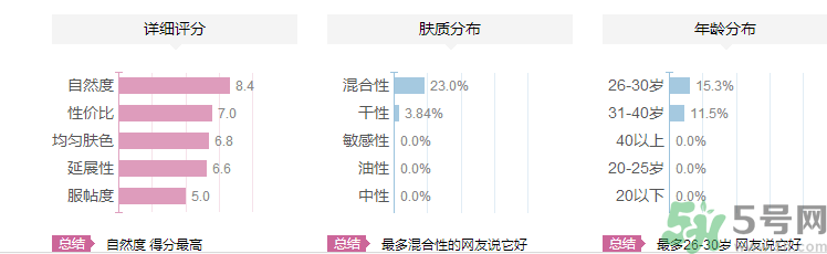 維特娃高光粉怎么樣？維特娃高光粉適合什么年齡人用？
