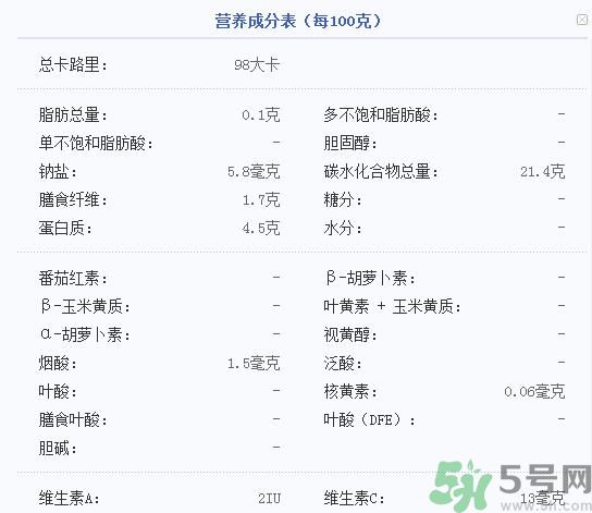 吃菱角可以減肥嗎？吃菱角減肥有效果嗎？