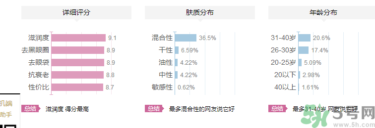 海鈺珍珠海藻眼霜好用嗎？海鈺珍珠海藻眼霜適合什么年齡的人用？