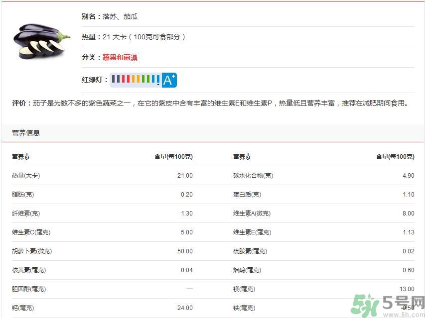 吃茄子會長胖嗎？茄子卡路里高嗎？