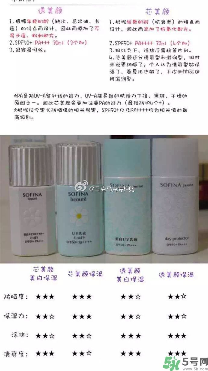 蘇菲娜sofina防曬霜哪款好用？sofina防曬白蕾絲藍(lán)蕾絲區(qū)別