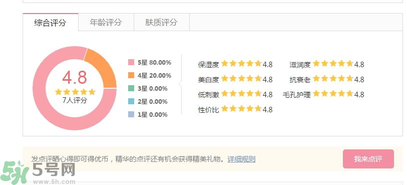 法國(guó)嬌蘭舒緩修護(hù)霜怎么樣？法國(guó)嬌蘭舒緩修護(hù)霜好用嗎？