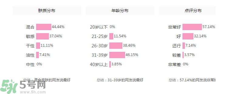 法國嬌蘭舒緩修護(hù)霜怎么樣？法國嬌蘭舒緩修護(hù)霜好用嗎？