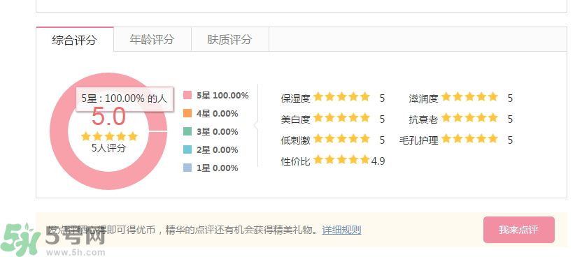 法國嬌蘭深夜煥膚乳怎么樣？法國嬌蘭深夜煥膚乳好用嗎？
