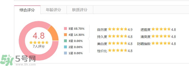 法國(guó)嬌蘭痘印遮瑕膏怎么樣？法國(guó)嬌蘭痘印遮瑕膏好用嗎？