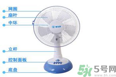吹電風扇頭痛是怎么回事？吹電風扇頭痛怎么辦？