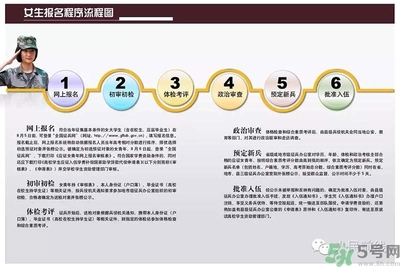 女生可以當兵嗎？女生當兵有什么要求？