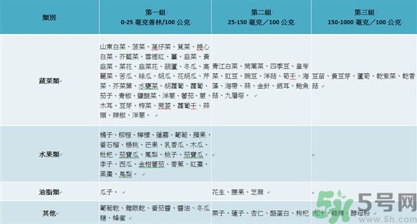 致癌金針菇怎么鑒別？如何選購金針菇？