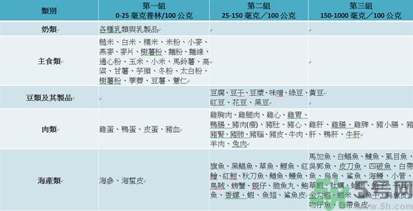 致癌金針菇怎么鑒別？如何選購金針菇？