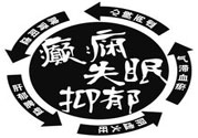 癲癇的護理措施？癲癇的飲食護理是什么？