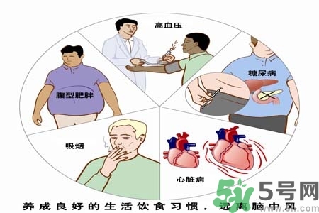 腦中風(fēng)的治療方法？腦中風(fēng)的藥物治療？
